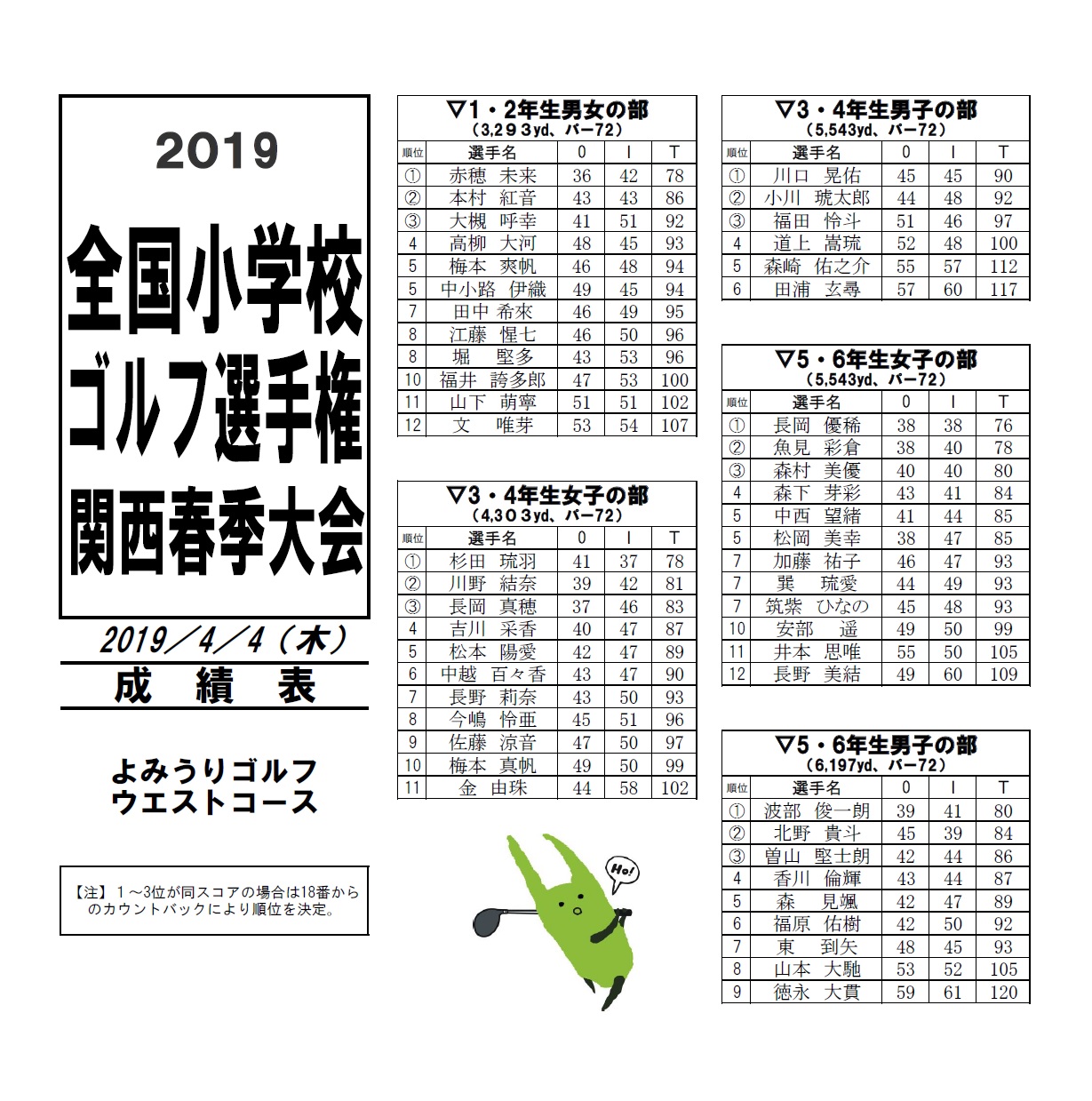 school_kansai_haru2019_result